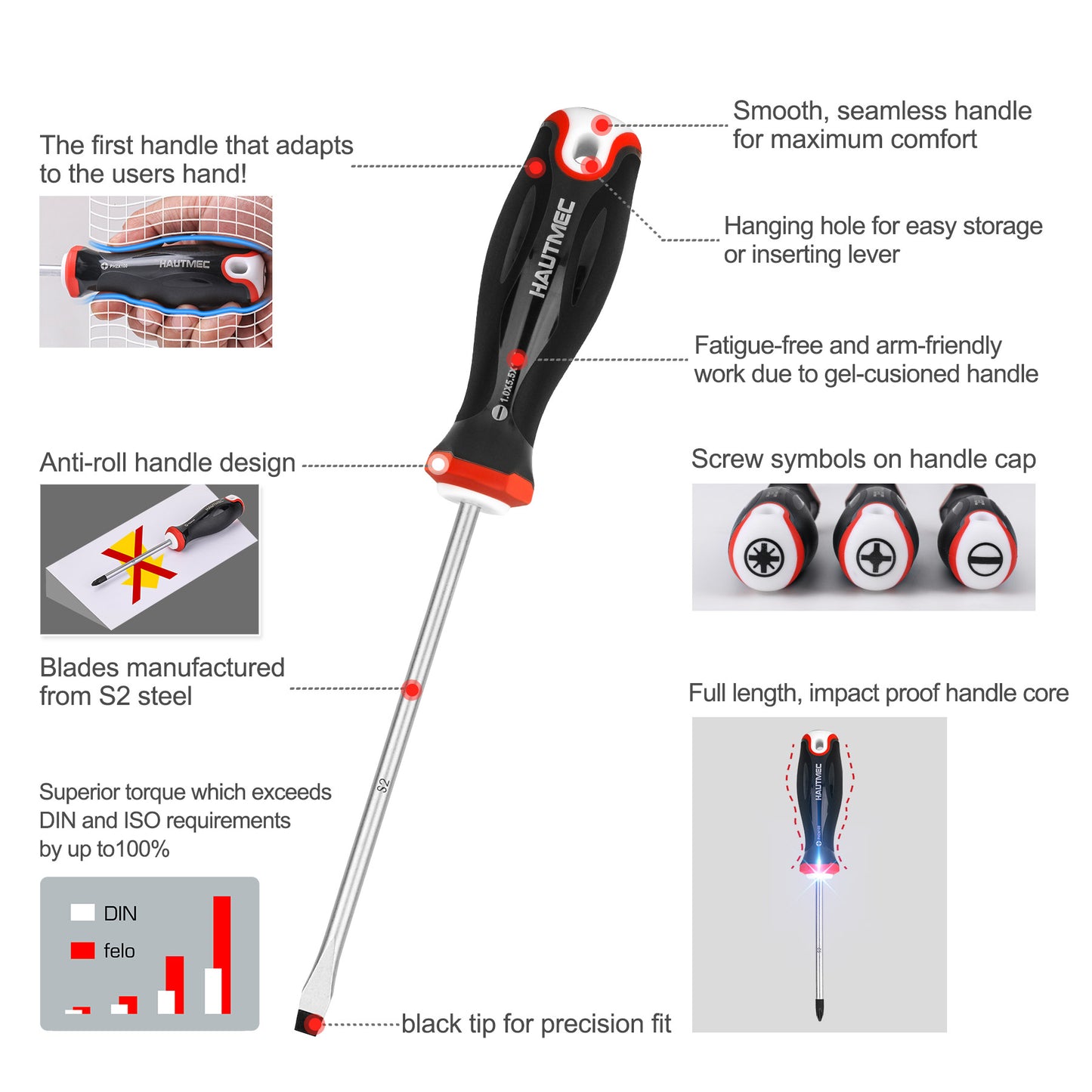 HAUTMEC 7PCS Pro Screwdrivers Set With Forged S2 Shanks, Magnetic Tips And Tri-Material Cushion Grip for Automotive Repair and Site Renovation.(HT0330)