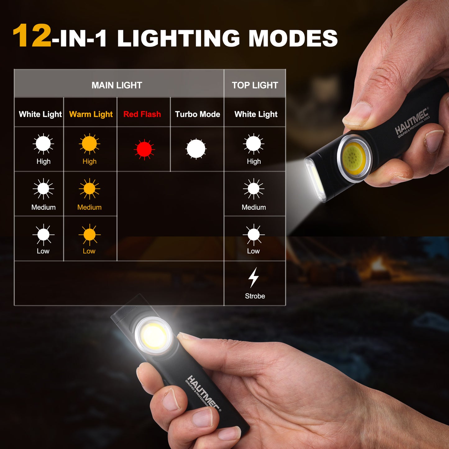 HAUTMEC 12-in-1 Slim Pocket Flashlight, Rechargeable Work Light with USB-C Fast Charging, Dual Light, Magnetic Base & Clip, 500LM Aluminum LED Torch, IP64 Waterproof & Drop-Resistant, HT0442