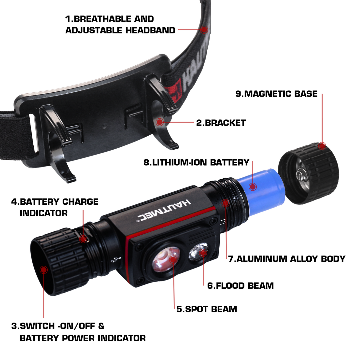 HAUTMEC 1000 Lumens IP68-built LED Headlamp With Exchangeable and Rechargeable Li-Ion Battery, as Work Light or Flashlight With Spot and Flood Dual Beams in Four Output Modes, HT0376