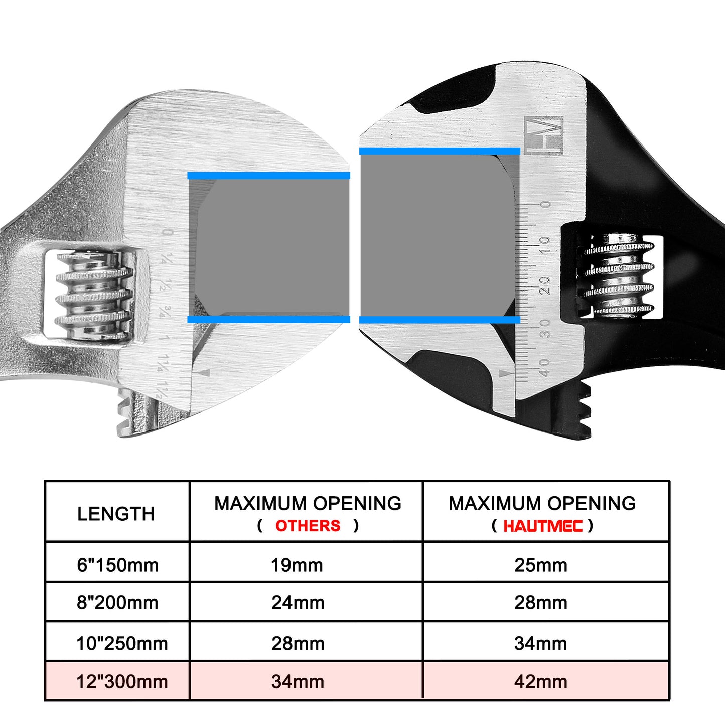 HAUTMEC 12 inch Adjustable Wrench Extra Wide Jaw Black Finish Adjustable Wrenches Drop-Forged CR-V Steel Metric & SAE Scales for Home Garage Workshop DIY, HT0375