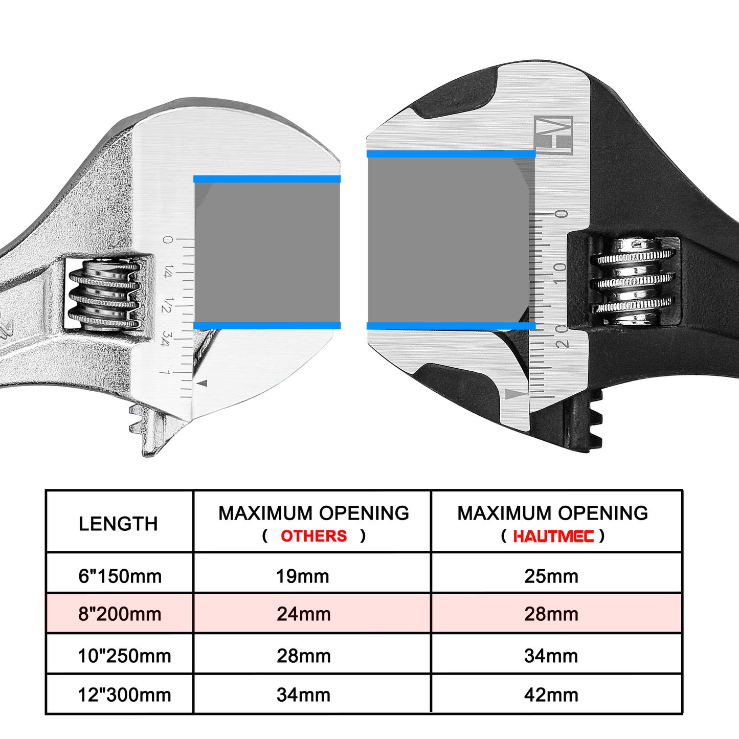 HAUTMEC 8 inch Adjustable Wrench Extra Wide Jaw Black Finish Adjustable Wrenches Drop-Forged CR-V Steel Metric & SAE Scales for Home Garage Workshop DIY, HT0373